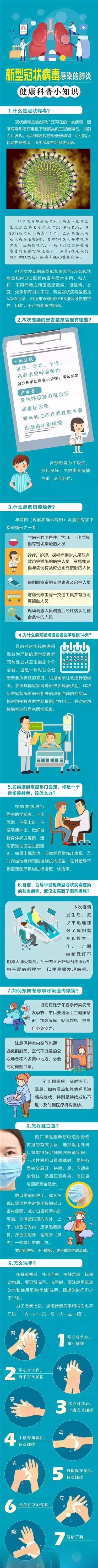 新型冠状病毒感染的肺炎有哪些症状？你想知道的全在这里！
