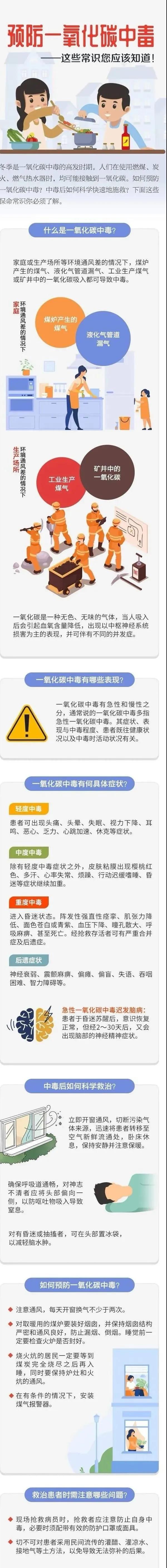 一氧化碳中毒，冬季取暖“杀手”