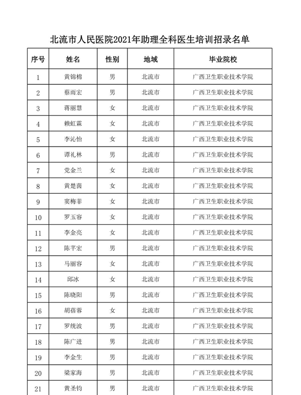 北流市人民医院2021年助理全科医生培训招录名单公示