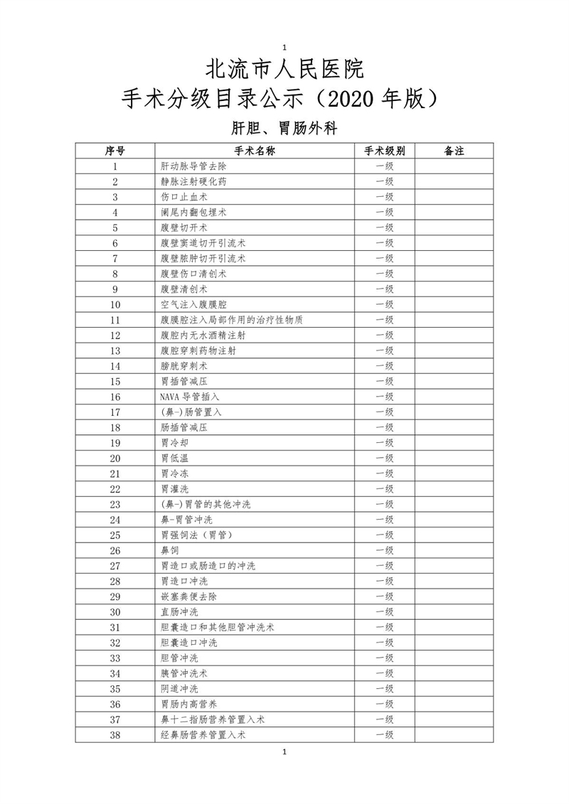 2020年北流市人民医院手术分级目录公示