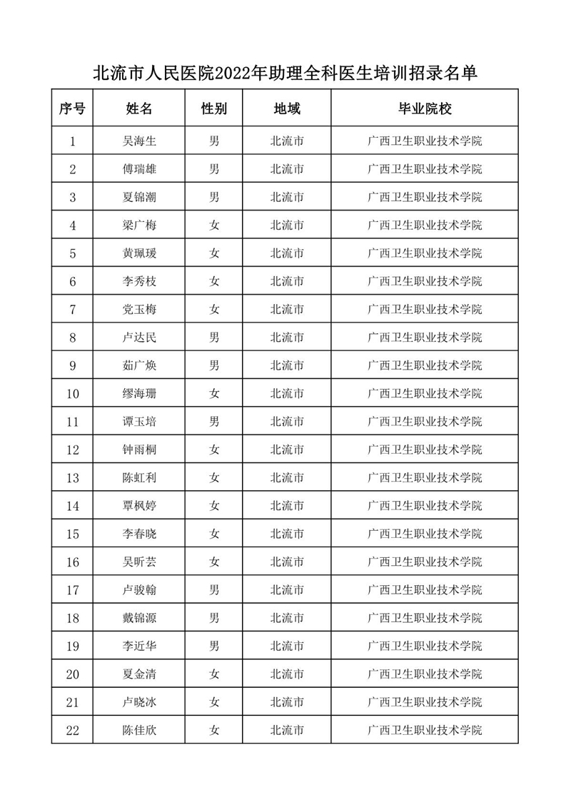 北流市人民医院2022年助理全科医生培训招录名单