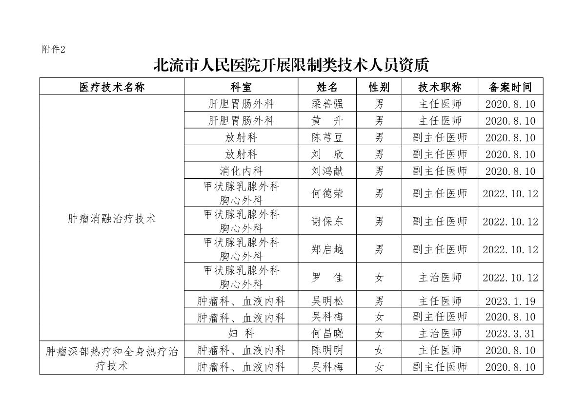 北流市人民医院开展限制类技术人员资质